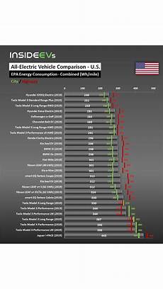 Car Battery Wh