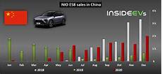 Electric Battery Car