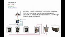 Electric Components