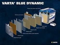 Exide Automotive Battery