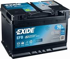 Panasonic Car Batteries