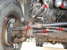 Tie Rod Adjustment