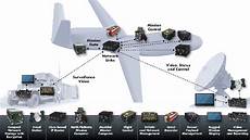 Vehicle Design