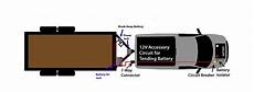 Vented Car Battery